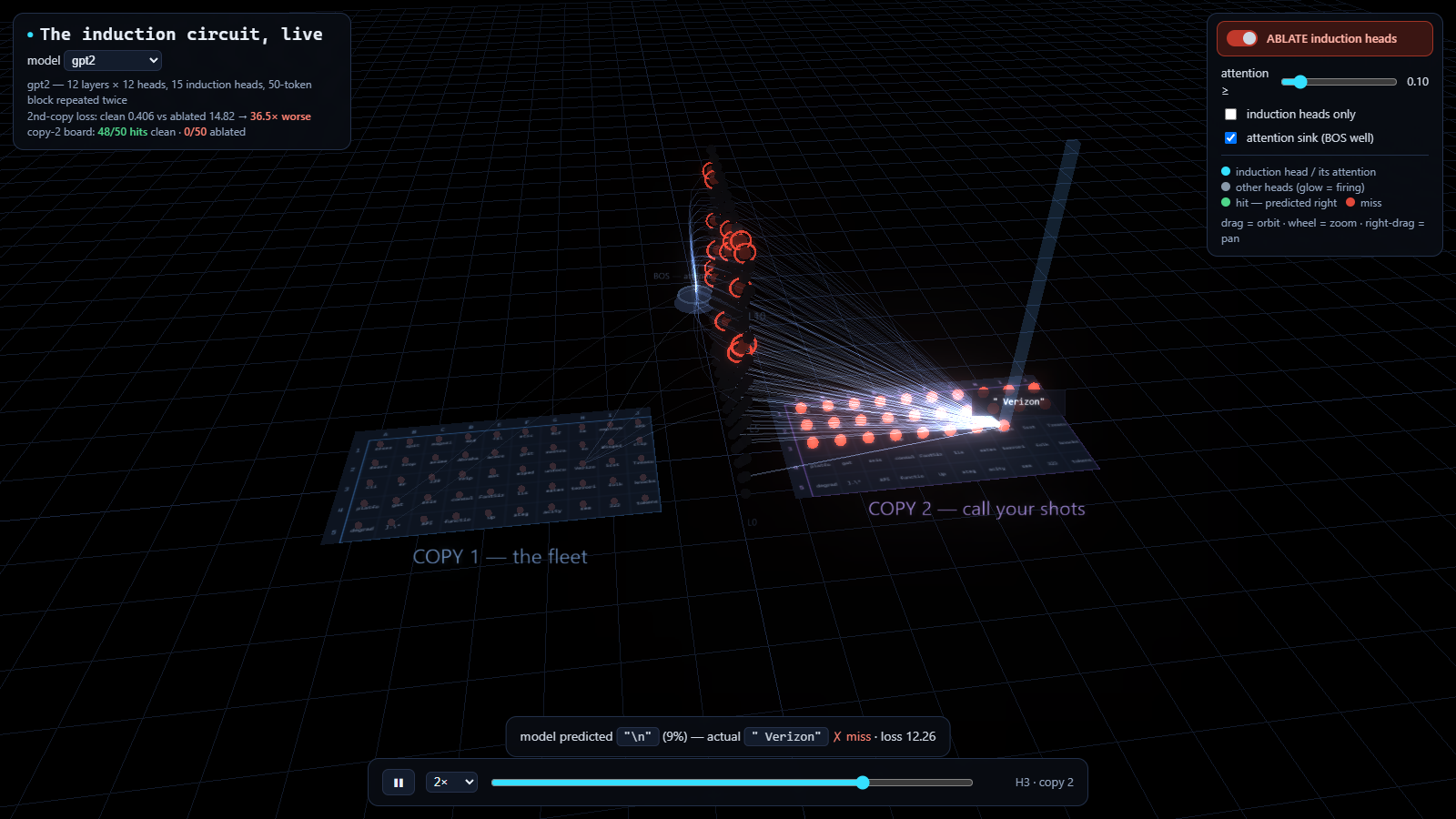 3D viewer β ablated model, board full of red misses